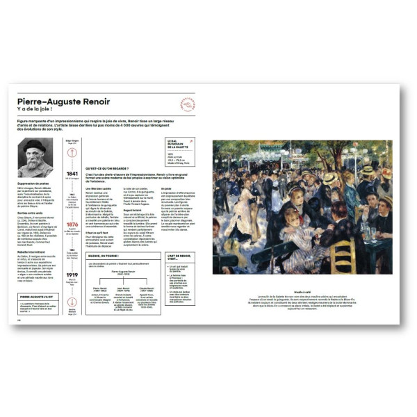 Leonardo, Frida and the Others: The History of Art, 800 Years - 100 Artists