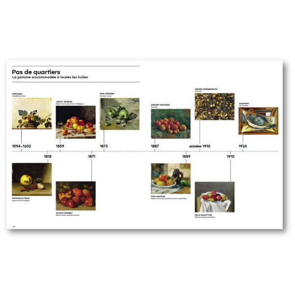 Leonardo, Frida and the Others: The History of Art, 800 Years - 100 Artists