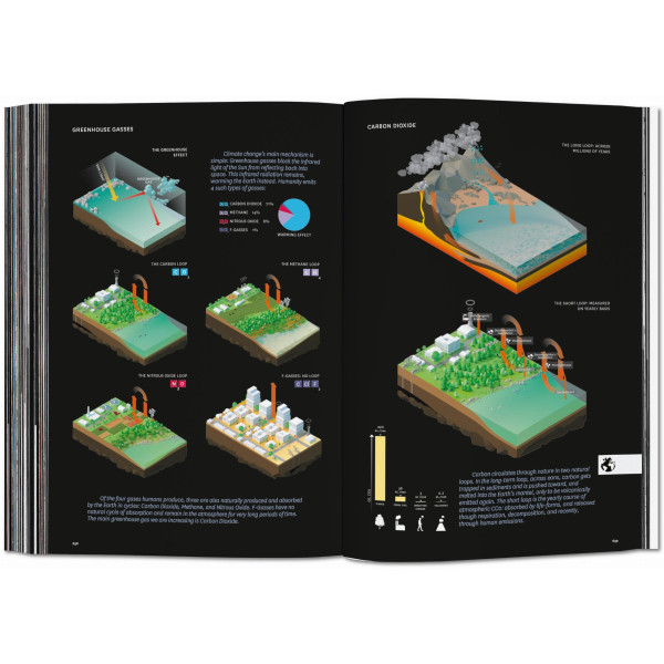 BIG. Formgiving. An Architectural Future History BIG. Formgiving. An Architectural Future History