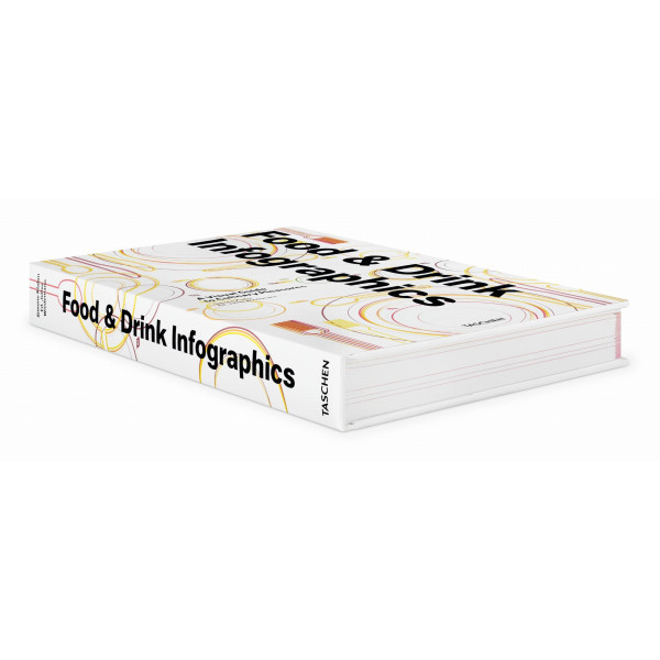 Food & Drink Infographics Food & Drink Infographics