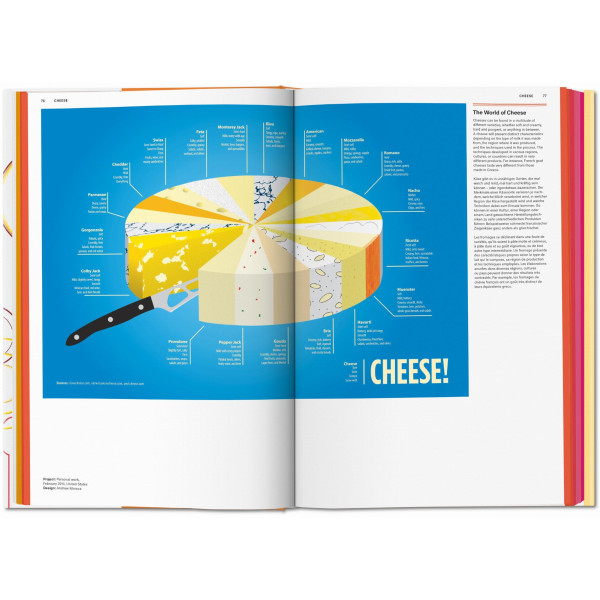 Food & Drink Infographics Food & Drink Infographics