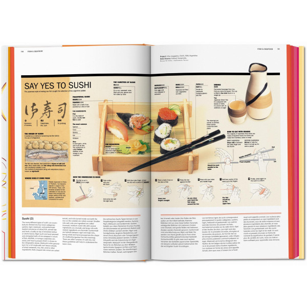 Food & Drink Infographics Food & Drink Infographics