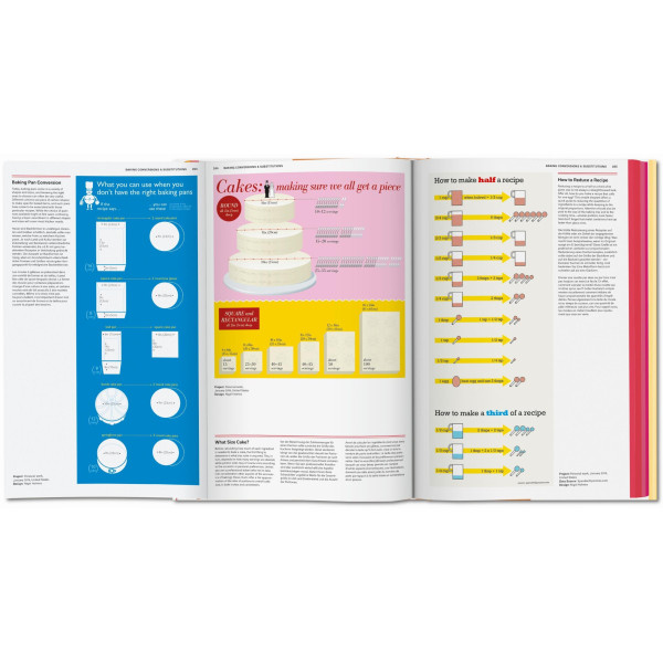 Food & Drink Infographics Food & Drink Infographics