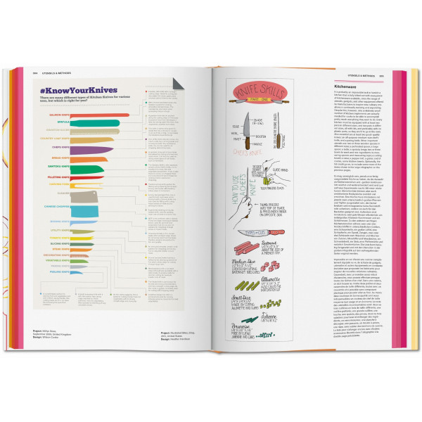 Food & Drink Infographics Food & Drink Infographics