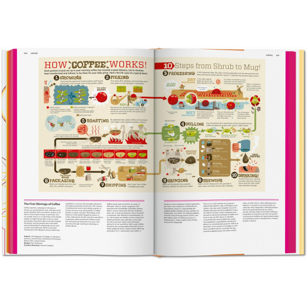 Food & Drink Infographics Food & Drink Infographics