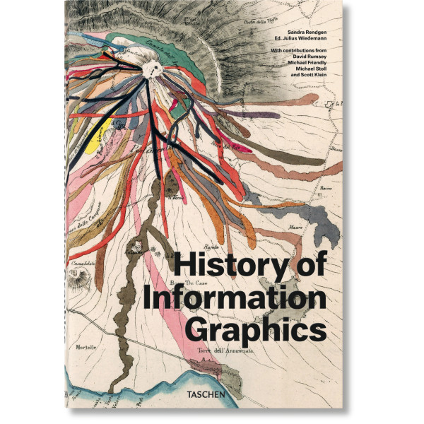 History of Information Graphics (XL)