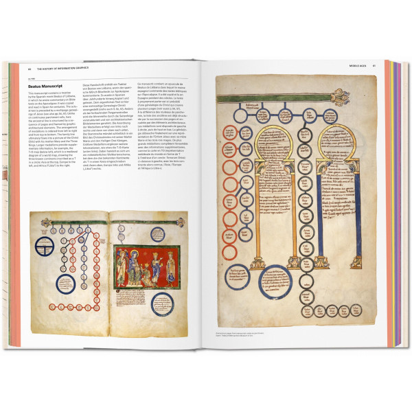 History of Information Graphics (XL)