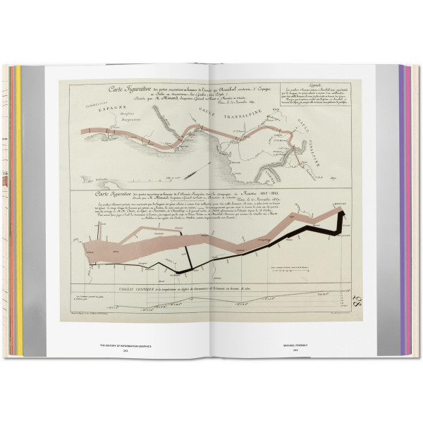 History of Information Graphics (XL)