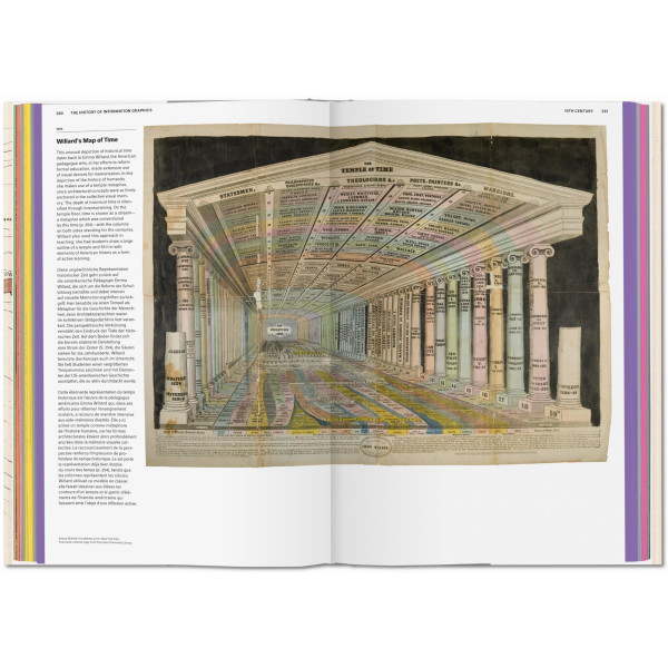 History of Information Graphics (XL)
