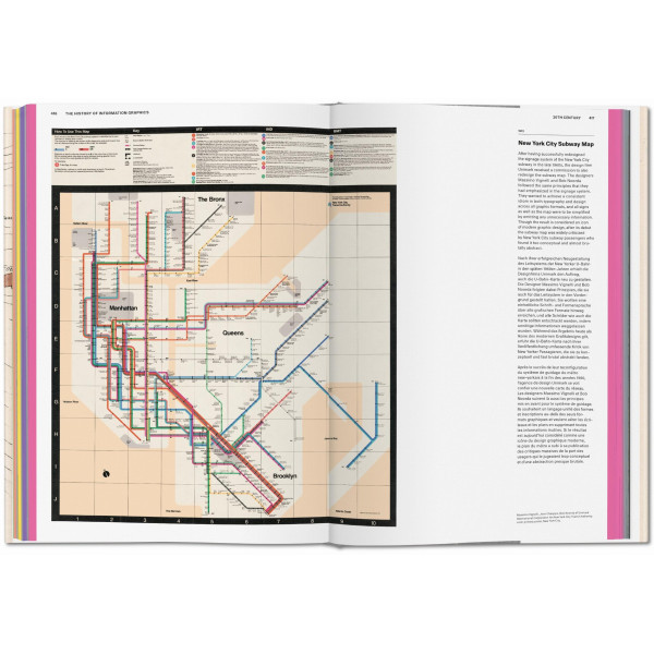 History of Information Graphics (XL)