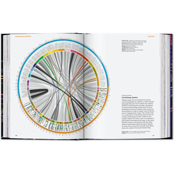 Information Graphics. 45th Ed.