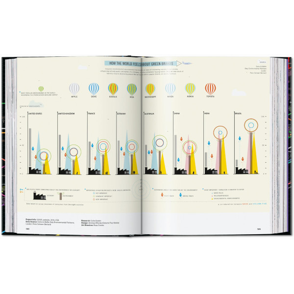Information Graphics. 45th Ed.