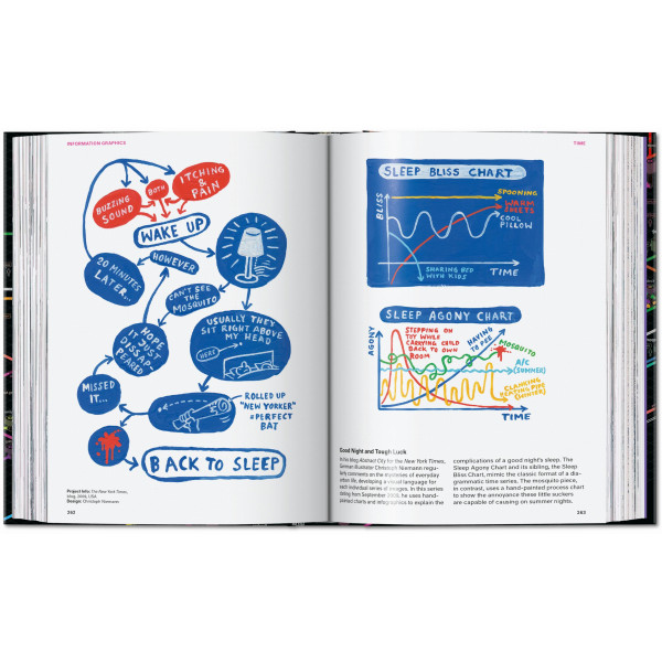 Information Graphics. 45th Ed.