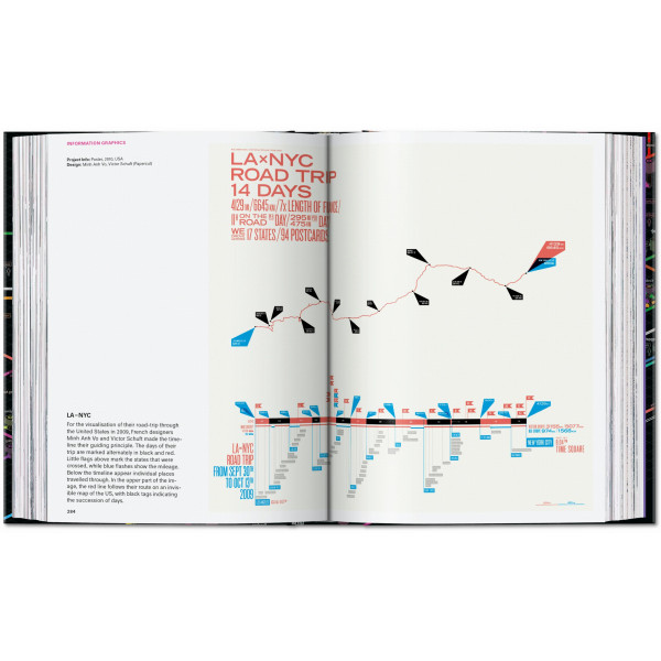 Information Graphics. 45th Ed.