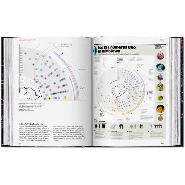Information Graphics. 45th Ed.