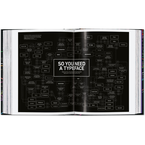 Information Graphics. 45th Ed.