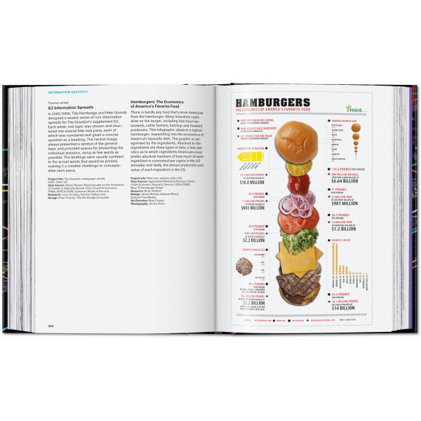 Information Graphics. 45th Ed.