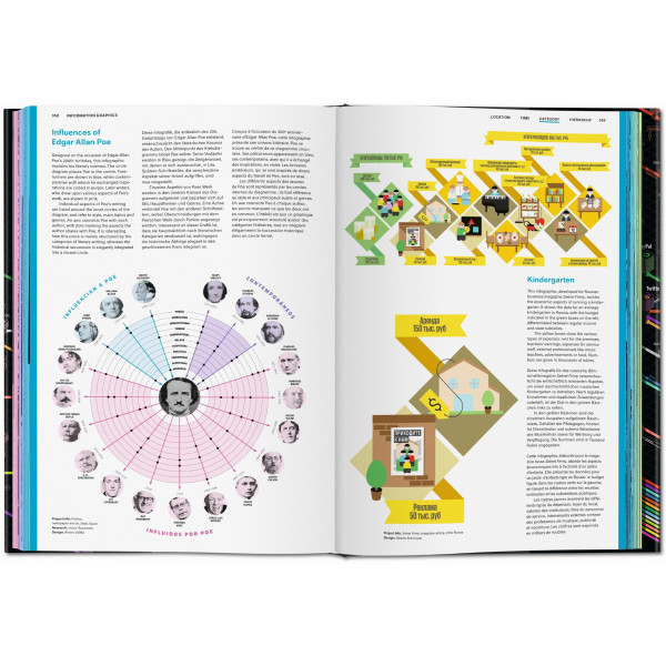 Information Graphics