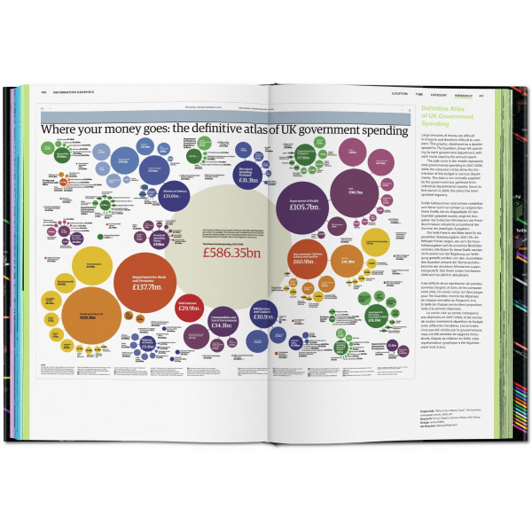 Information Graphics
