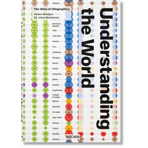 Understanding the World. The Atlas of Infographics Understanding the World. The Atlas of Infographics