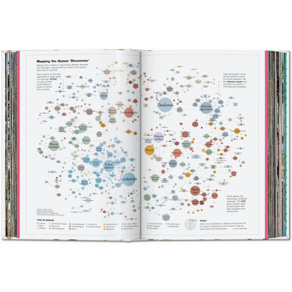 Understanding the World. The Atlas of Infographics Understanding the World. The Atlas of Infographics