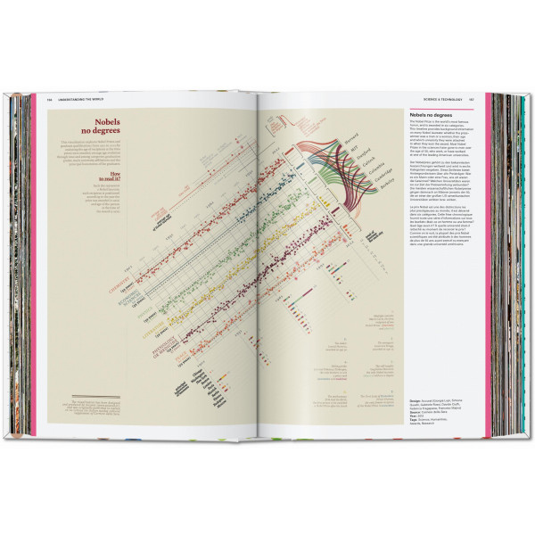 Understanding the World. The Atlas of Infographics Understanding the World. The Atlas of Infographics